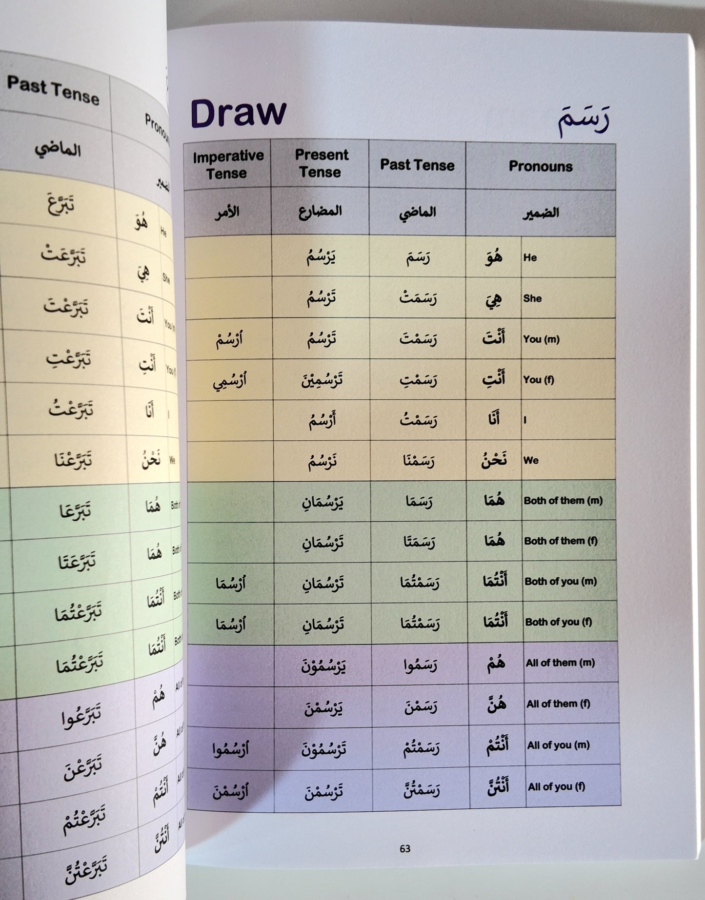 Compilation of 200 Verbs (in 3 tenses with 14 pronouns)!