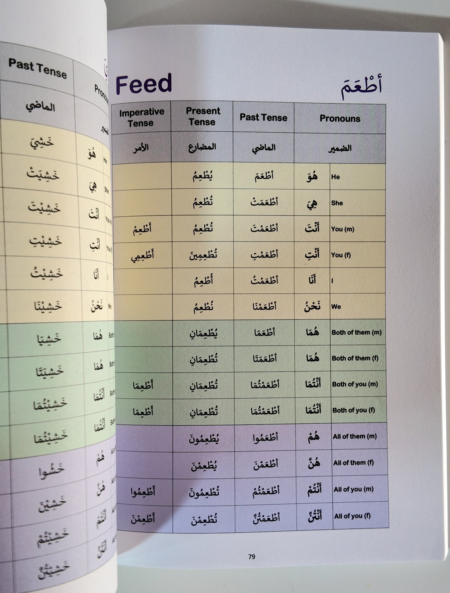 Compilation of 200 Verbs (in 3 tenses with 14 pronouns)!