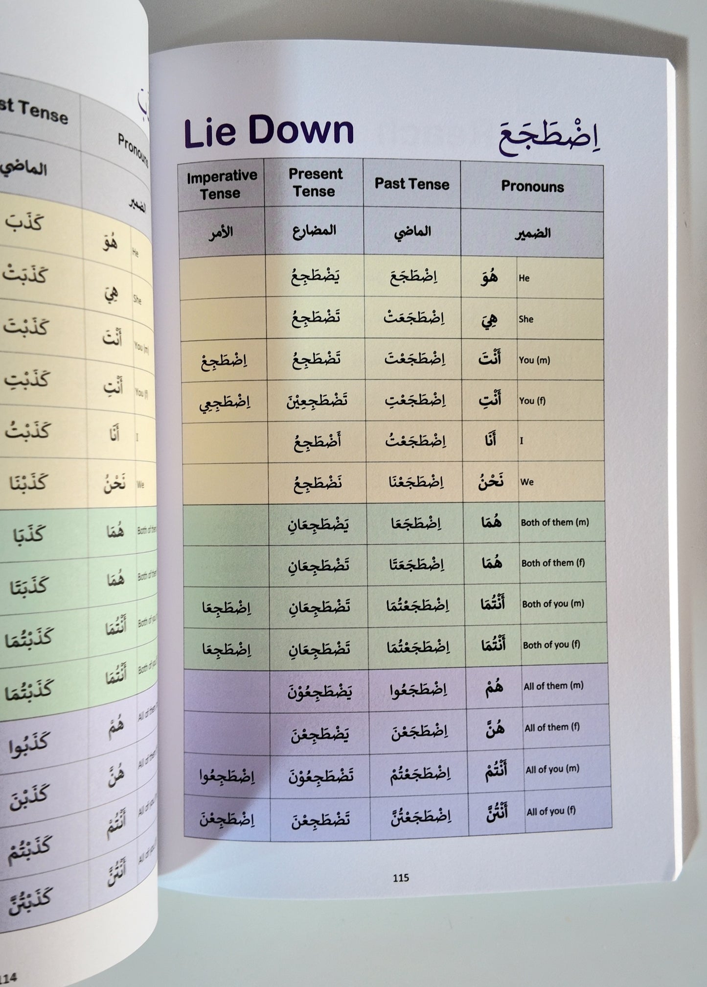 Compilation of 200 Verbs (in 3 tenses with 14 pronouns)!